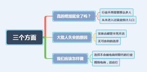 电商创造与吞噬 刘强东的诘问与中国经济的双面现实