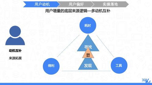 干货回顾 | 袁野揭秘电商新增量 激烈竞争下的破局之路
