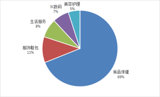 镇原县电子商务统计与分析第12期