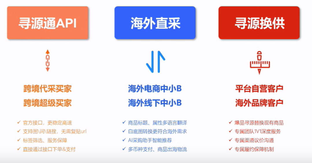 跨境寻增量,1688 也想做"主角"